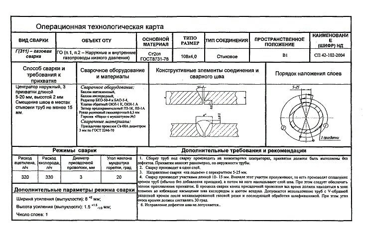 Карта ТТК для производства металлоконструкций